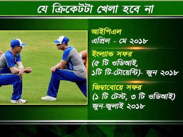 সম্মান নয়, ট্যাঁকের কড়িও ভালোই গচ্ছা যাচ্ছে স্মিথ - ওয়ার্নারের সম্মান নয়, ট্যাঁকের কড়িও ভালোই গচ্ছা যাচ্ছে স্মিথ - ওয়ার্নারের
