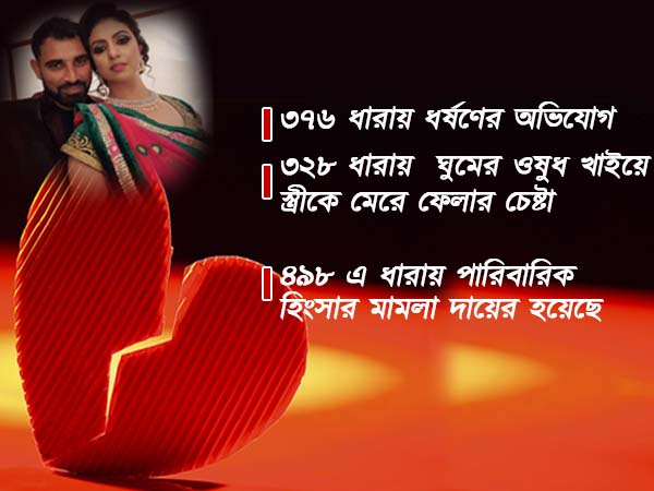 গ্রেফতারির মুখে মহম্মদ শামি, দায়ের জামিন অযোগ্য ধারায় মামলা 