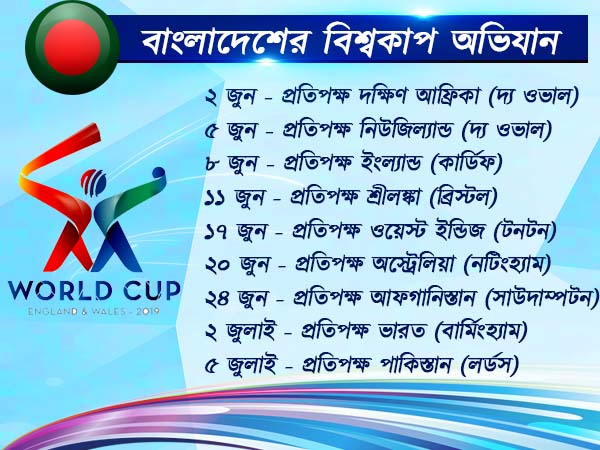প্রথম ম্যাচেই টাইগাররা কঠিন প্রতিপক্ষের সামনে, জেনে নিন বাংলাদেশের বিশ্বকাপের ম্যাচের সূচি প্রথম ম্যাচেই টাইগাররা কঠিন প্রতিপক্ষের সামনে, জেনে নিন বাংলাদেশের বিশ্বকাপের ম্যাচের সূচি