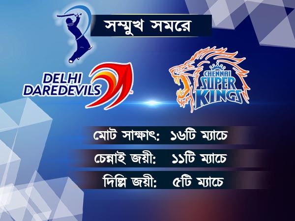 শীর্ষস্থানের লক্ষে আজ দিল্লির মুখোমুখি চেন্নাই
