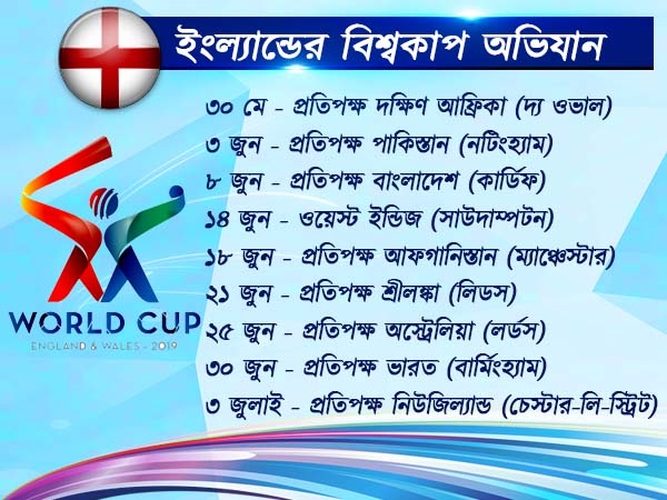 ঘরের মাঠে কি ইংল্যান্ডের বিশ্বকাপ জয়ের খরা কাটবে? কাদের বিরুদ্ধে কবে লড়াই, জেনে নিন সূচি ঘরের মাঠে কি ইংল্যান্ডের বিশ্বকাপ জয়ের খরা কাটবে? কাদের বিরুদ্ধে কবে লড়াই, জেনে নিন সূচি