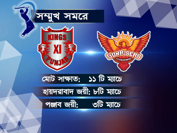 ম্যাচ প্রিভিউতে জেনে নিন মেগা ম্যাচের আগে কতটা প্রস্তুত হায়দরাবাদ এবং পঞ্জাব ম্যাচ প্রিভিউতে জেনে নিন মেগা ম্যাচের আগে কতটা প্রস্তুত হায়দরাবাদ এবং পঞ্জাব