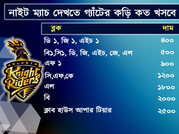আইপিএল টিকিটের খুঁটিনাটি, জেনে নিন এক ক্লিকেই 