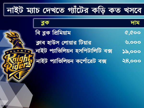 আইপিএল টিকিটের খুঁটিনাটি, জেনে নিন এক ক্লিকেই 