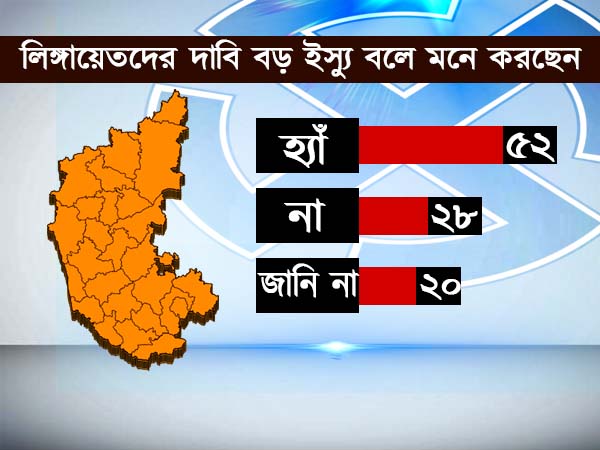লিঙ্গায়েতদের দাবি বড় ইস্যু বলে মনে করছেন 