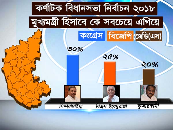 এবিপির ওপিনিয়ন পোল! কর্নাটকে পছন্দের মুখ্যমন্ত্রীর তালিকায় এগিয়ে এই নেতা