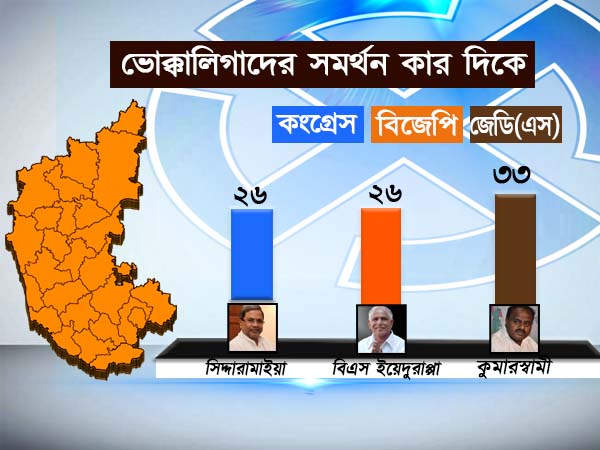 ভোক্কালিগাদের সমর্থন কার দিকে 