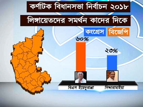 কর্ণাটকে ভোটযুদ্ধে কাদের দিকে ঝুঁকে লিঙ্গায়েত সম্প্রদায়! কী বলছে এবিপি নিউজের সমীক্ষা 