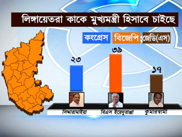 লিঙ্গায়েতরা কাকে মুখ্যমন্ত্রী হিসাবে চাইছে 