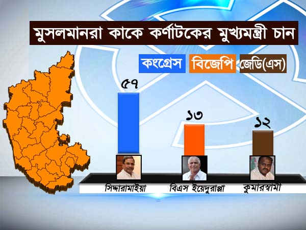 মুসলমানরা কাকে কর্ণাটকের মুখ্যমন্ত্রী চান 