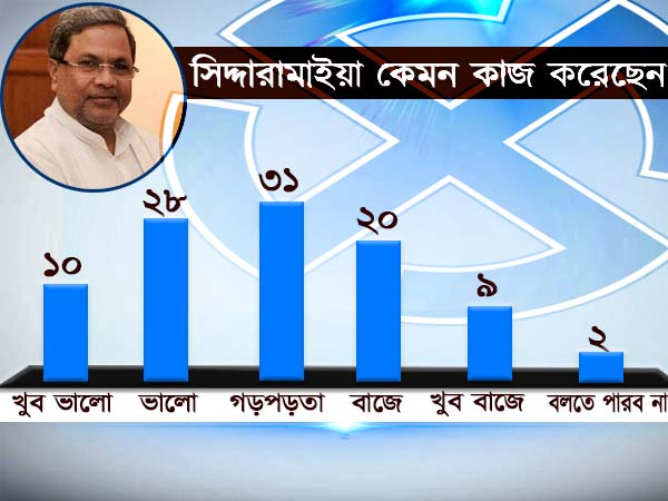 সিদ্দারামাইয়া কেমন কাজ করেছেন 
