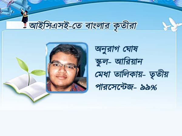 অনুরাগ ঘোষ অনুরাগ ঘোষ