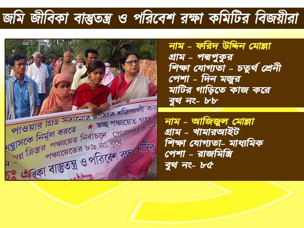 ভাঙড়ের রাজনৈতিক অঙ্কে কি ছাপ ফেলল নির্দলরা! বিজয়ীদের সম্পর্কে কিছু তথ্য 