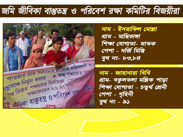 ভাঙড়ের রাজনৈতিক অঙ্কে কি ছাপ ফেলল নির্দলরা! বিজয়ীদের সম্পর্কে কিছু তথ্য 