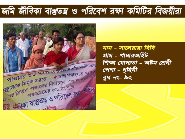 ভাঙড়ের রাজনৈতিক অঙ্কে কি ছাপ ফেলল নির্দলরা! বিজয়ীদের সম্পর্কে কিছু তথ্য 