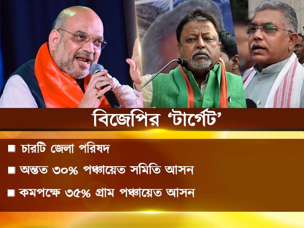 পঞ্চায়েতের পর কোপ পড়তে পারে মুকুল-দিলীপের উপর