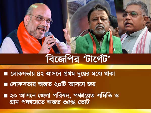 পঞ্চায়েতের পর কোপ পড়তে পারে মুকুল-দিলীপের উপর