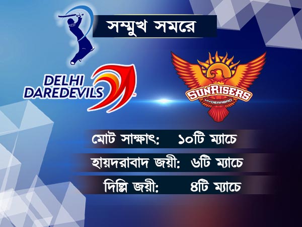 উপ্পলে মুখোমুখি হায়দরাবাদ-দিল্লি,পড়ুন ম্যাচ প্রিভিউ