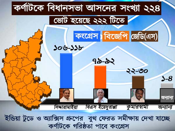 কর্ণাটক কার দখলে, কী বলছে ইন্ডিয়া টুডের বুথ ফেরত সমীক্ষা