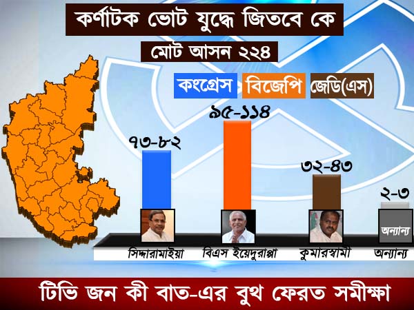 কর্ণাটকে জিতবে কে! রিপাবলিক টিভি-জন কী বাত সমীক্ষা ফলাফল একনজরে