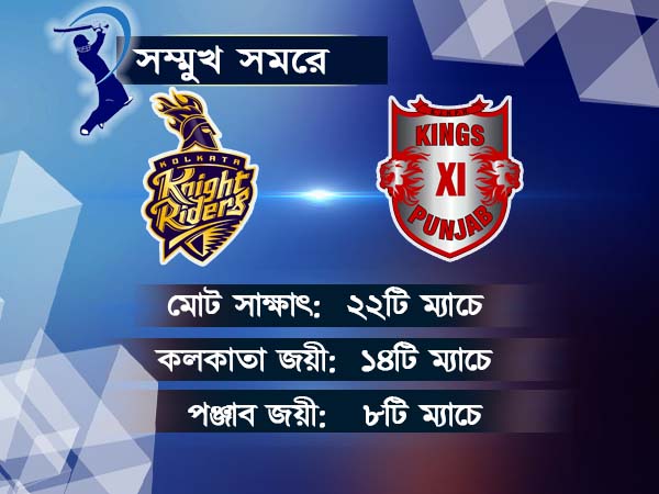 গুরুত্বপূর্ণ ম্যাচে নাইটদের সামনে পঞ্জাব, জেনে নিন কেমন তৈরি দুই দল