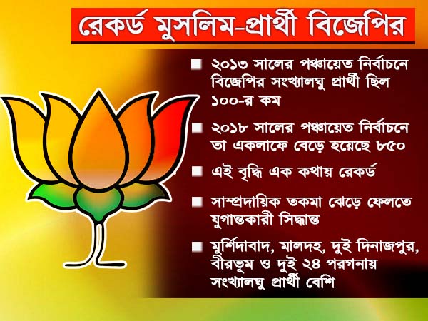 মুকুলের চালে ভোল বদলেছে বিজেপির! শিয়রে সমন দেখতে শুরু করেছে তৃণমূলও মুকুলের চালে ভোল বদলেছে বিজেপির! শিয়রে সমন দেখতে শুরু করেছে তৃণমূলও