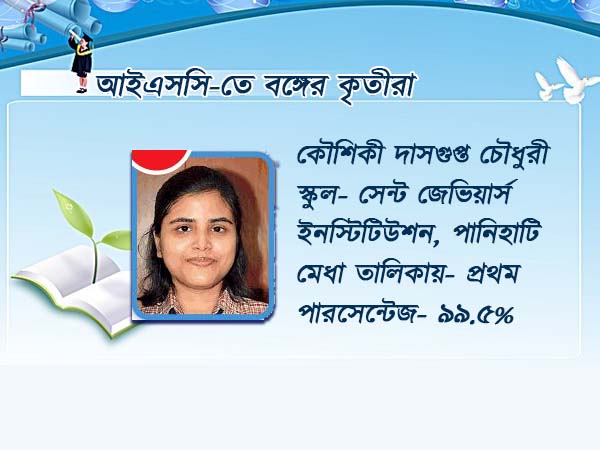 কৌশিকী দাসগুপ্ত চৌধুরী কৌশিকী দাসগুপ্ত চৌধুরী