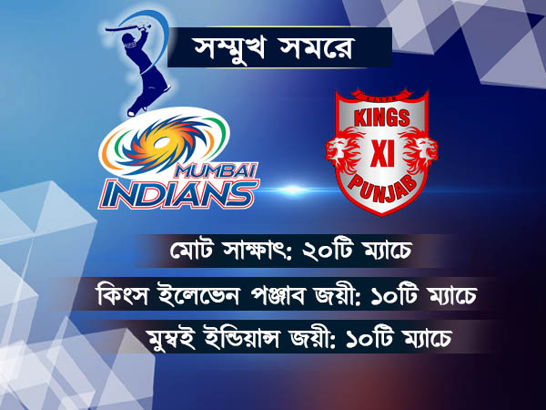 পঞ্জাবের বিরুদ্ধে মাস্ট উইন ম্যাচে মুখোমুখি মুম্বই, জেনে নিন কেমন তৈরি দুই দল