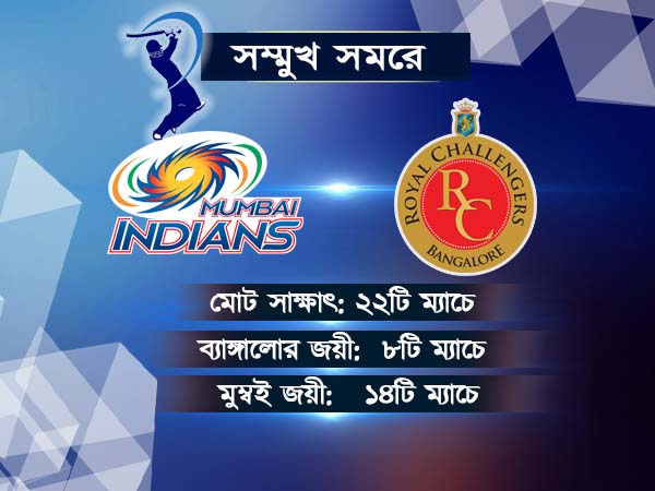 আইপিএল-এ টিকে থাকার লড়াইয়ে আজ মুখোমুখি মুম্বই-ব্য়াঙ্গালোর