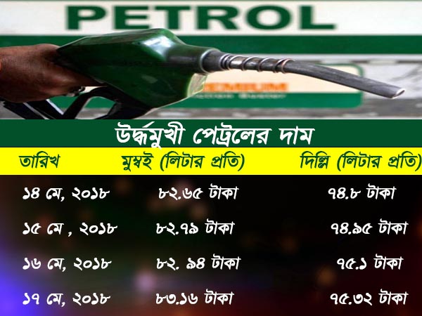 ফের চড়া হারে বাড়তে পারে পেট্রোলের দাম! নির্বাচন পরবর্তী সময়ে কোন সম্ভাবনার কথা শোনা যাচ্ছে