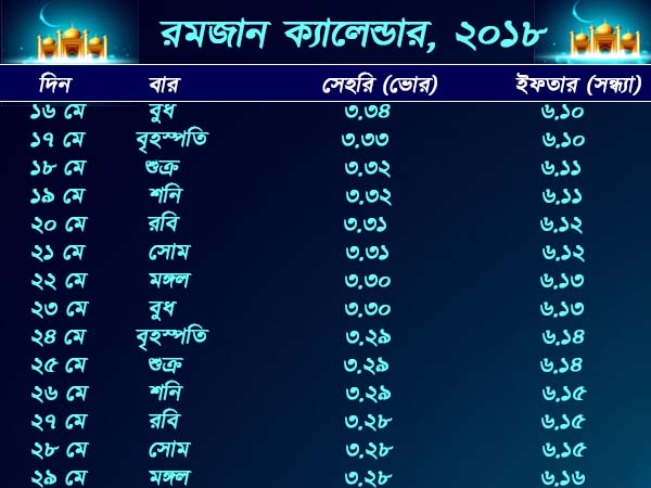 কলকাতার সেহরি ও ইফতারের সময়সূচী কলকাতার সেহরি ও ইফতারের সময়সূচী