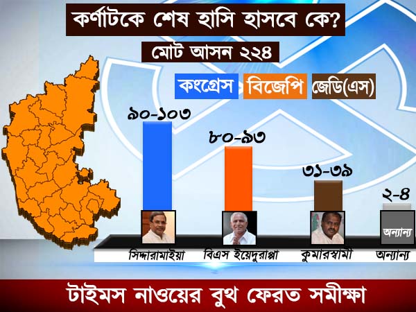 টাইমস নাও-ভিএমআর সমীক্ষা টাইমস নাও-ভিএমআর সমীক্ষা