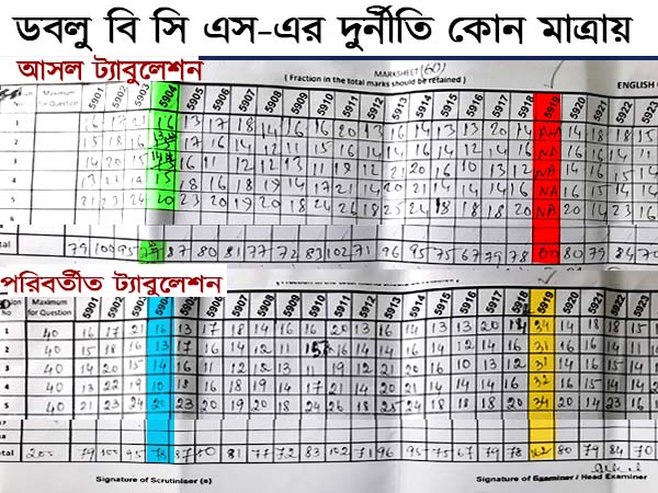বিএসএস-এর দুর্নীতির হাত-যশ বিএসএস-এর দুর্নীতির হাত-যশ