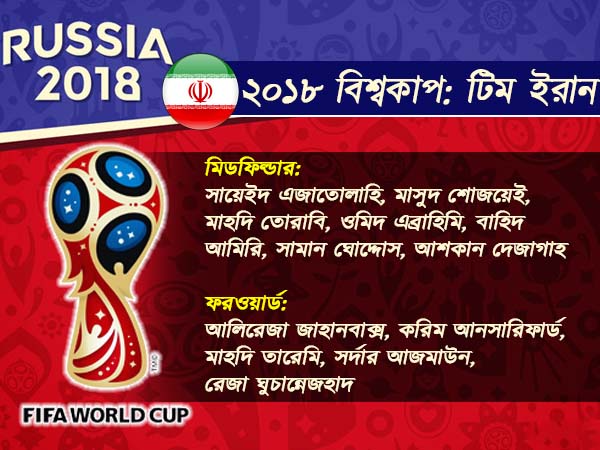 বিশ্বকাপের জন্য কতটা তৈরি ইরান, জেনে নিন