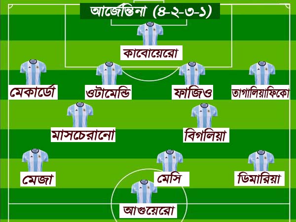 আইসল্যান্ডের মুখোমুখি আর্জেন্তিনা, দুই দলে কারা সম্মুখ সমরে