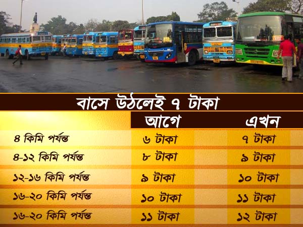 কীভাবে কতটা বাড়ছে ভাড়া কীভাবে কতটা বাড়ছে ভাড়া