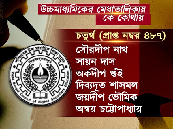 উচ্চমাধ্যমিকে জয়জয়কার জেলার, প্রথম জলপাইগুড়ির গ্রন্থন, মেধাতালিকায় বাকিরা কে কোথায় উচ্চমাধ্যমিকে জয়জয়কার জেলার, প্রথম জলপাইগুড়ির গ্রন্থন, মেধাতালিকায় বাকিরা কে কোথায়