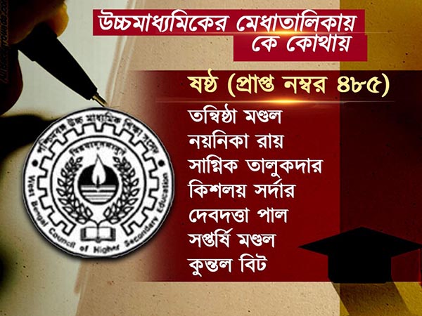 উচ্চমাধ্যমিকে জয়জয়কার জেলার, প্রথম জলপাইগুড়ির গ্রন্থন, মেধাতালিকায় বাকিরা কে কোথায় উচ্চমাধ্যমিকে জয়জয়কার জেলার, প্রথম জলপাইগুড়ির গ্রন্থন, মেধাতালিকায় বাকিরা কে কোথায়