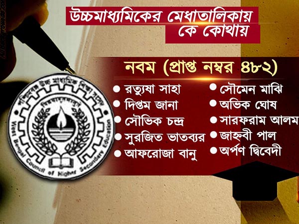 উচ্চমাধ্যমিকে জয়জয়কার জেলার, প্রথম জলপাইগুড়ির গ্রন্থন, মেধাতালিকায় বাকিরা কে কোথায় উচ্চমাধ্যমিকে জয়জয়কার জেলার, প্রথম জলপাইগুড়ির গ্রন্থন, মেধাতালিকায় বাকিরা কে কোথায়