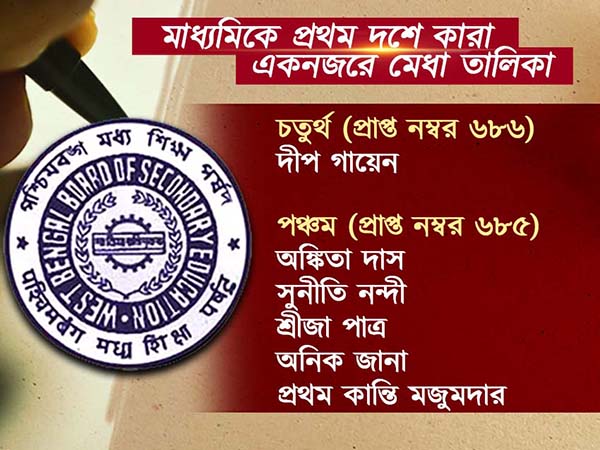 মাধ্যমিকে সেরা কোচবিহারের সঞ্জীবনী, মেধাতালিকায় আর কে কোথায়, একনজরে দেখে নিন 