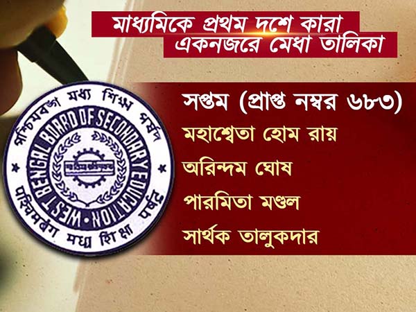 মাধ্যমিকে সেরা কোচবিহারের সঞ্জীবনী, মেধাতালিকায় আর কে কোথায়, একনজরে দেখে নিন 