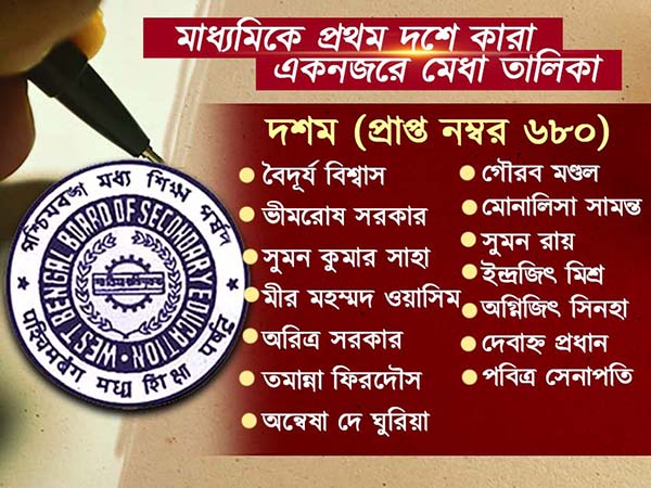 মাধ্যমিকে সেরা কোচবিহারের সঞ্জীবনী, মেধাতালিকায় আর কে কোথায়, একনজরে দেখে নিন 