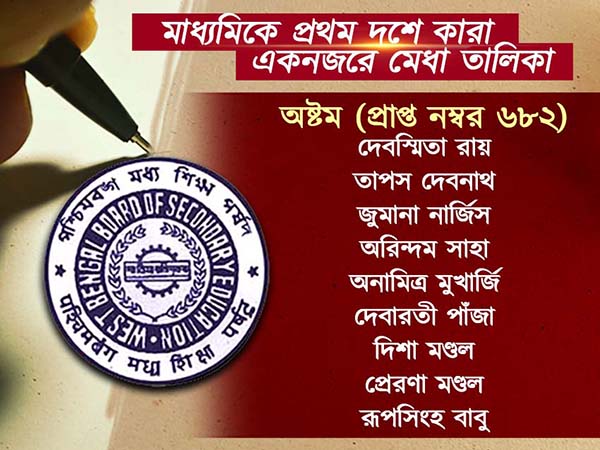 মাধ্যমিকে সেরা কোচবিহারের সঞ্জীবনী, মেধাতালিকায় আর কে কোথায়, একনজরে দেখে নিন 