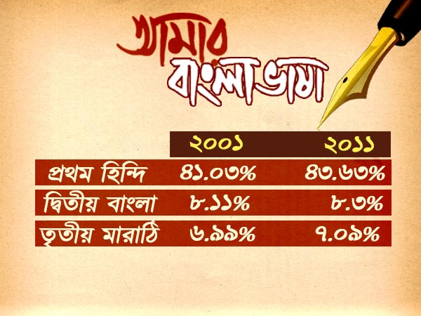 বাংলা দেশের দ্বিতীয় মাতৃভাষা, বাঙালির গরবের ভাষা সমাদৃত বিশ্বের দরবারেও