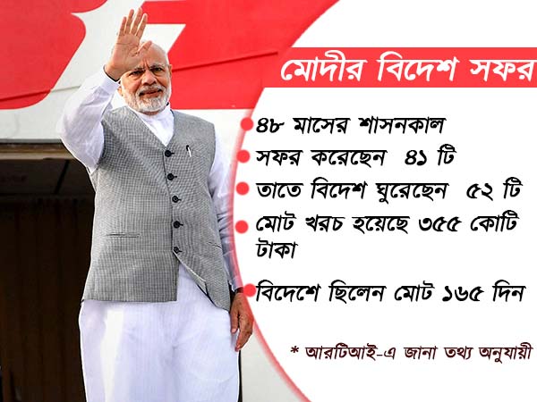 ৪৮ মাসে ৪১ সফর, ১৬৫ দিন বিদেশে ছিলেন মোদী ৪৮ মাসে ৪১ সফর, ১৬৫ দিন বিদেশে ছিলেন মোদী