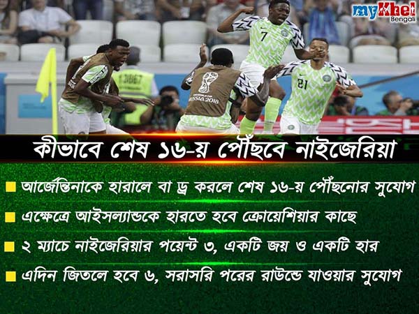 কীভাবে শেষ ১৬-য় পৌঁছতে পারে আর্জেন্তিনা বা নাইজেরিয়া, জেনে নিন