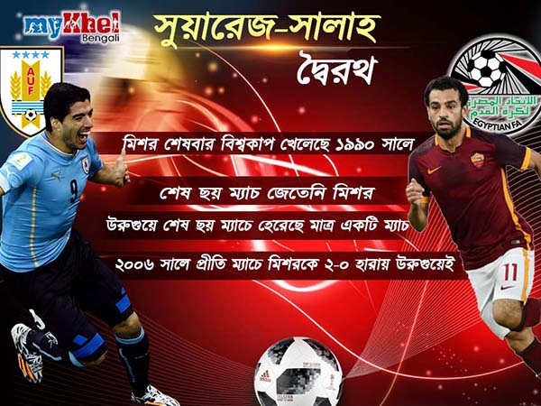 প্রতিকূলতার চ্যালেঞ্জ নিয়েই সুয়ারেজের সঙ্গে দ্বৈরথে সালাহ, লড়াই অভিজ্ঞতা বনাম তারুণ্যের প্রতিকূলতার চ্যালেঞ্জ নিয়েই সুয়ারেজের সঙ্গে দ্বৈরথে সালাহ, লড়াই অভিজ্ঞতা বনাম তারুণ্যের