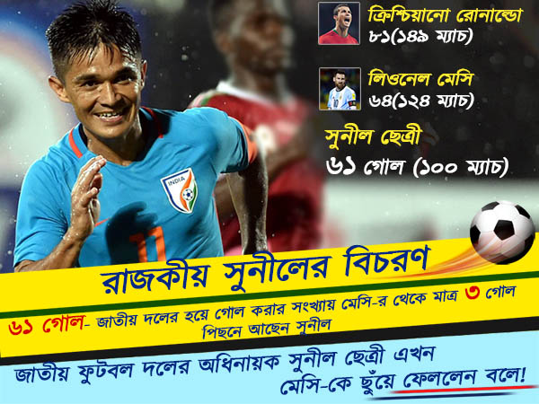 ভারত অধিনায়ক সুনীল ছেত্রীকে শুভেচ্ছা টটেনহ্যামের ভারত অধিনায়ক সুনীল ছেত্রীকে শুভেচ্ছা টটেনহ্যামের
