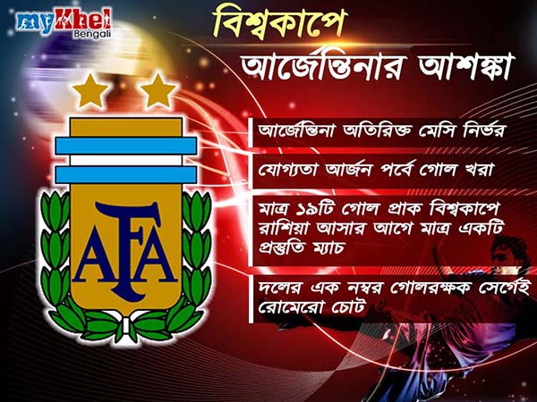 এক যুগেও ঘোচেনি আক্ষেপ, এবারও আশার এক নাম আর্জেন্তিনা এক যুগেও ঘোচেনি আক্ষেপ, এবারও আশার এক নাম আর্জেন্তিনা