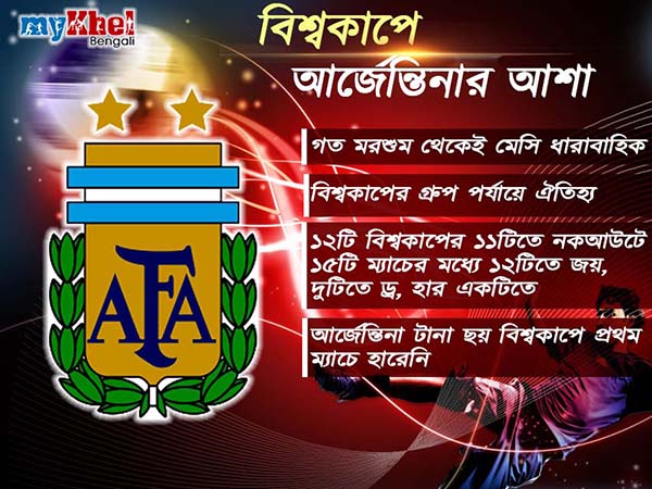 এক যুগেও ঘোচেনি আক্ষেপ, এবারও আশার এক নাম আর্জেন্তিনা এক যুগেও ঘোচেনি আক্ষেপ, এবারও আশার এক নাম আর্জেন্তিনা